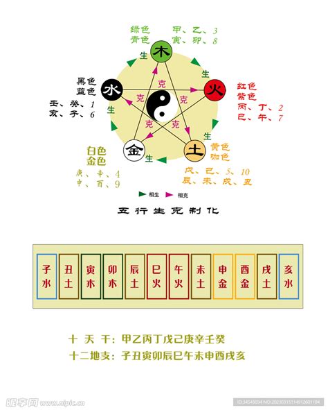 五行 地支|地支五行 地支五行对照表